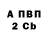 БУТИРАТ BDO Wladimir Melehko